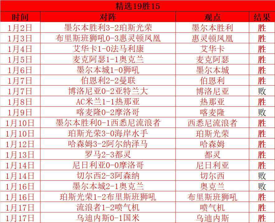 热动足球圈,武汉三镇喜,签巴西名将,Pg电子,PG,game,Pg电子试玩模拟器官网,Pg电子官网,Pg电子试玩模拟器下载